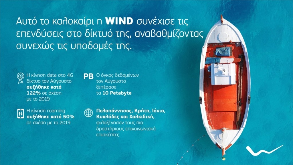 WIND VISUAL KINHSH KALOKAIRINOY DIKTIOU_final_1920x1080-01