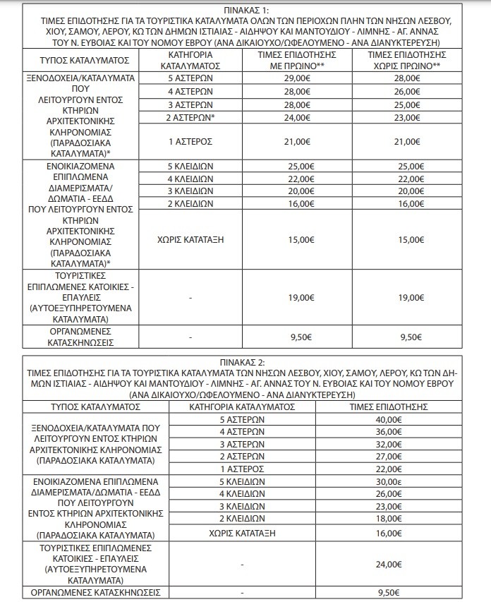 Κοινωνικός Τουρισμός: Νέο πρόγραμμα για 25.000 συνταξιούχους – Τα ποσά και οι δικαιούχοι 2