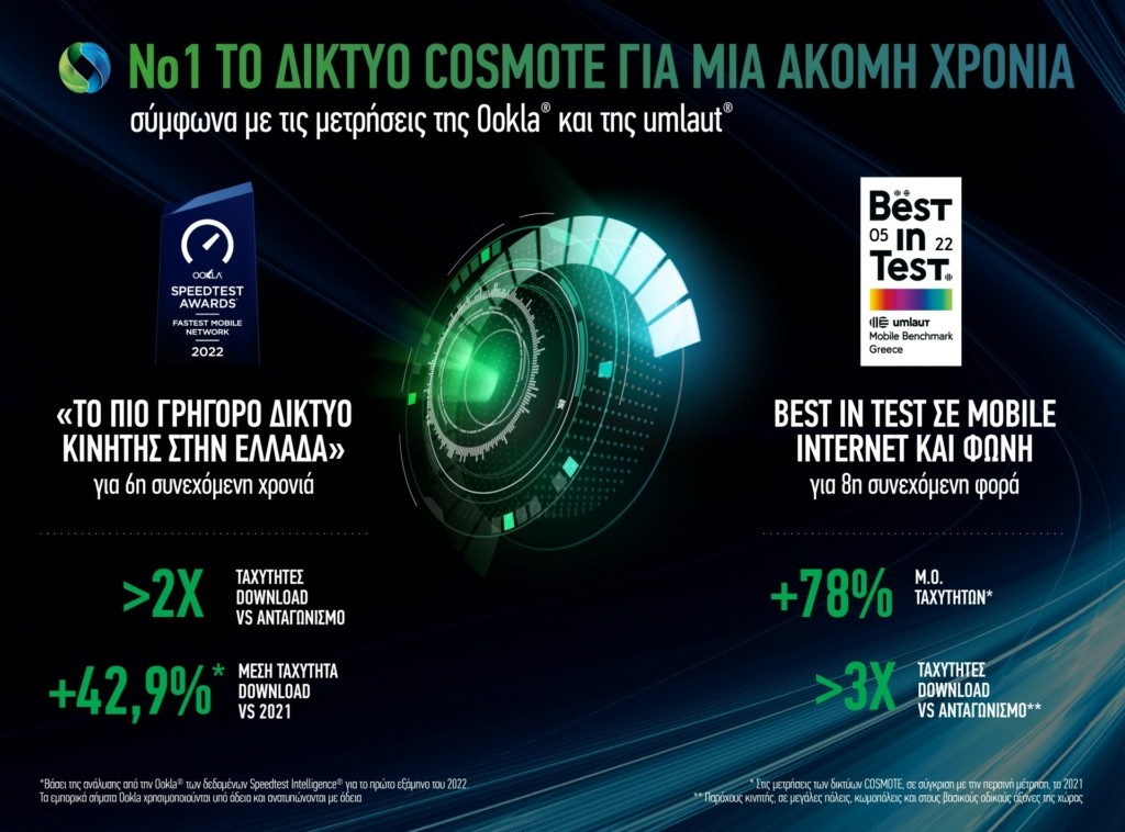 COSMOTE_Ookla-Umlaut_Aug2022_Infographic_GR