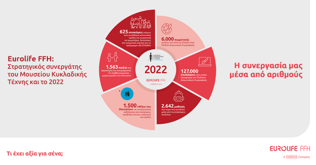 PressRelease_EurolifeFFH_MCA2022_1200x628
