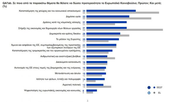 Οκτώ στους 10 Έλληνες δυσκολεύονται να πληρώσουν λογαριασμούς (Πίνακες) 5 Οκτώ στους 10 Έλληνες δυσκολεύονται να πληρώσουν λογαριασμούς (Πίνακες)