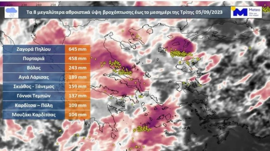 kakokiaria daniel meteo 998- new