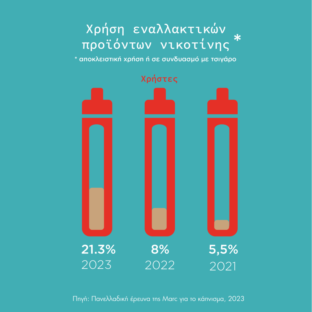 INFOGRAPHIC 3