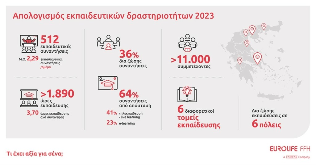pressreleaseeurolifeffhtraining-overall-2023-1200×628 (1)