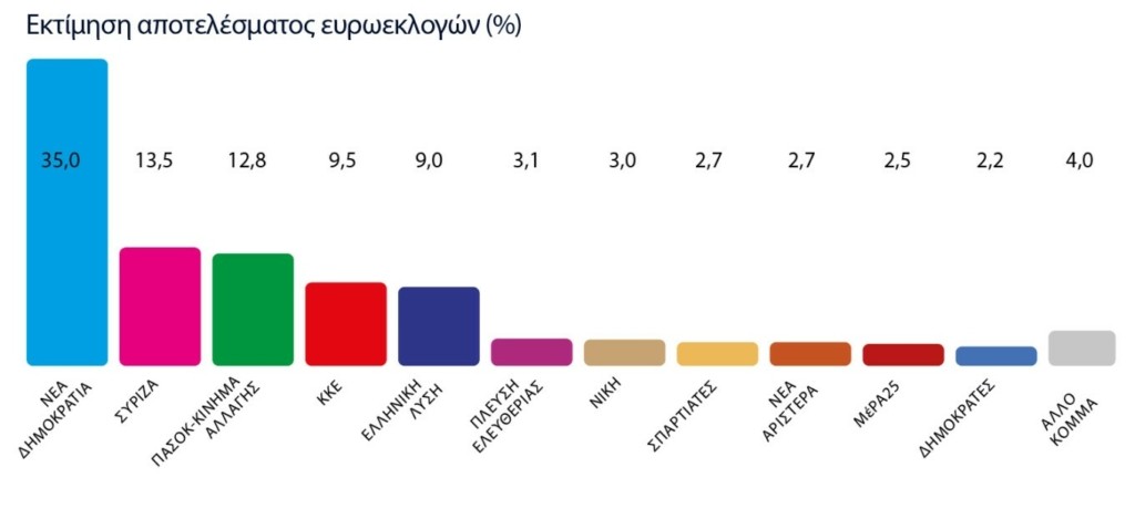 dimoskopisi marc thema