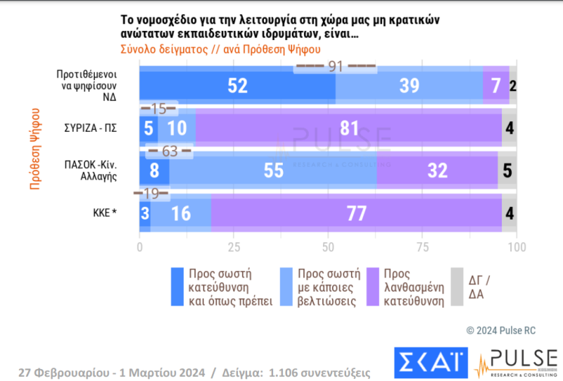 pulse idiotika panepisthmia komma