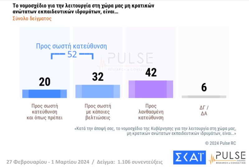 pulse idiotika panepisthmia