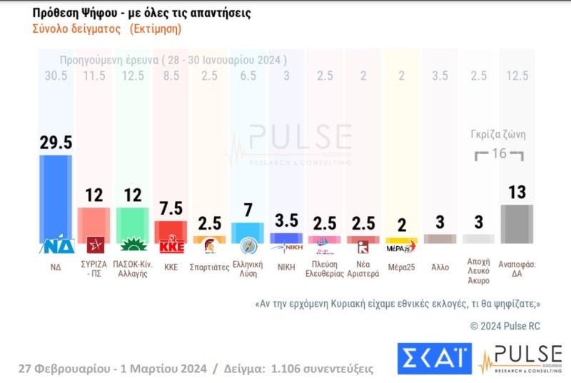 pulse prothesh psifou ethnikes ekloges