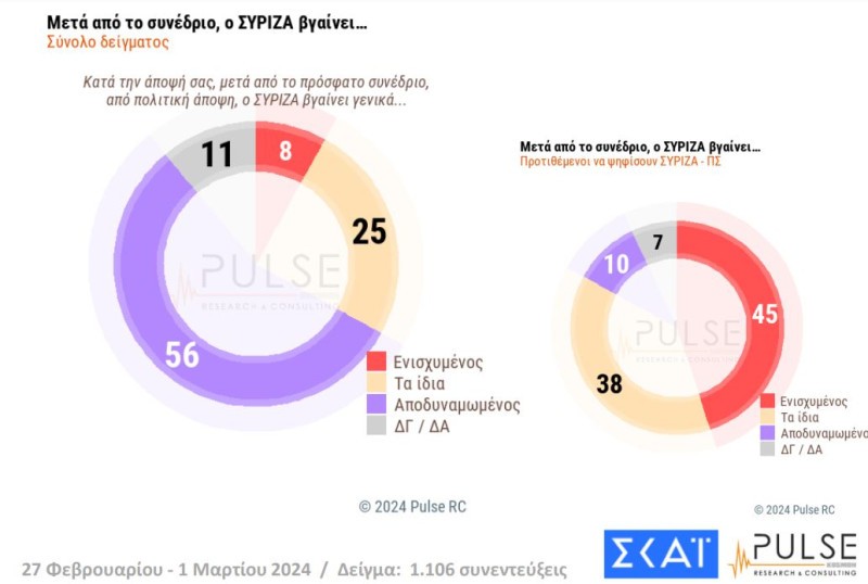 pulse synedrio syriza geniko