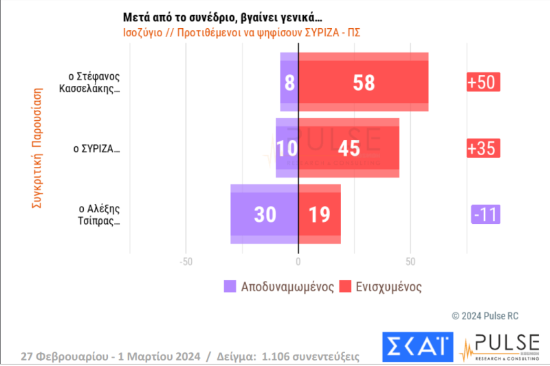 pulse syriza psifoforoi