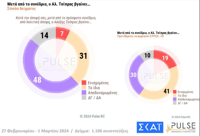 pulse tsipras synedrio