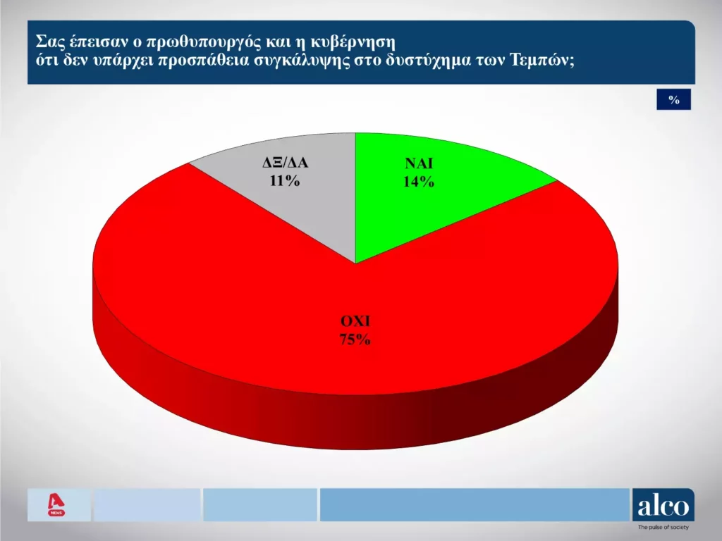 Φωτογραφία για: Κόλαφος για την κυβέρνηση η νέα δημοσκόπηση: Οι μισοί πολίτες δηλώνουν ότι στις ευρωεκλογές θα εκφράσουν την διαμαρτυρία τους 8 alco tempi
