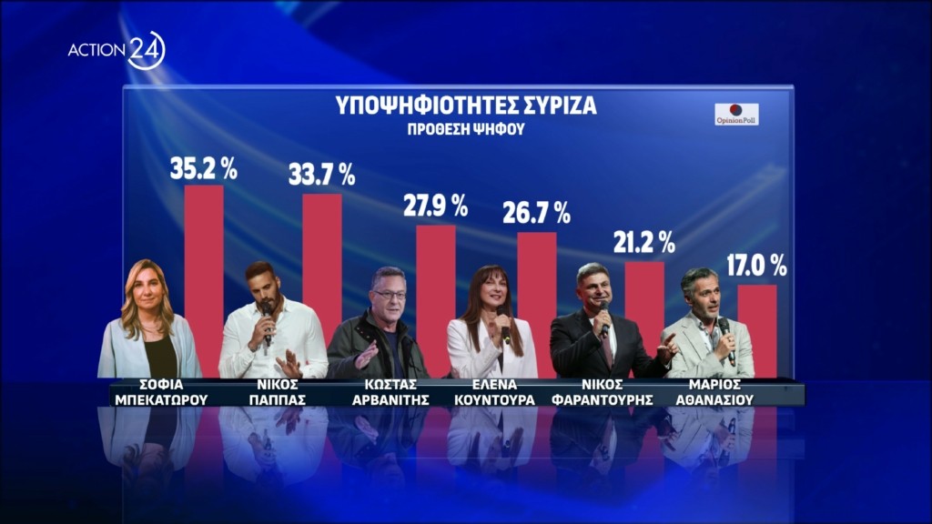 syriza ypopsifiotites 1