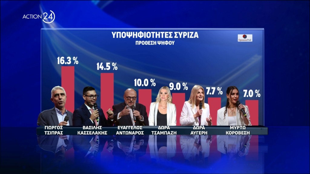 syriza ypopsifiotites 2