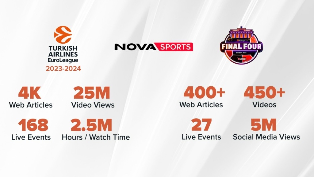 Novasports_Digital Content_EuroLeague