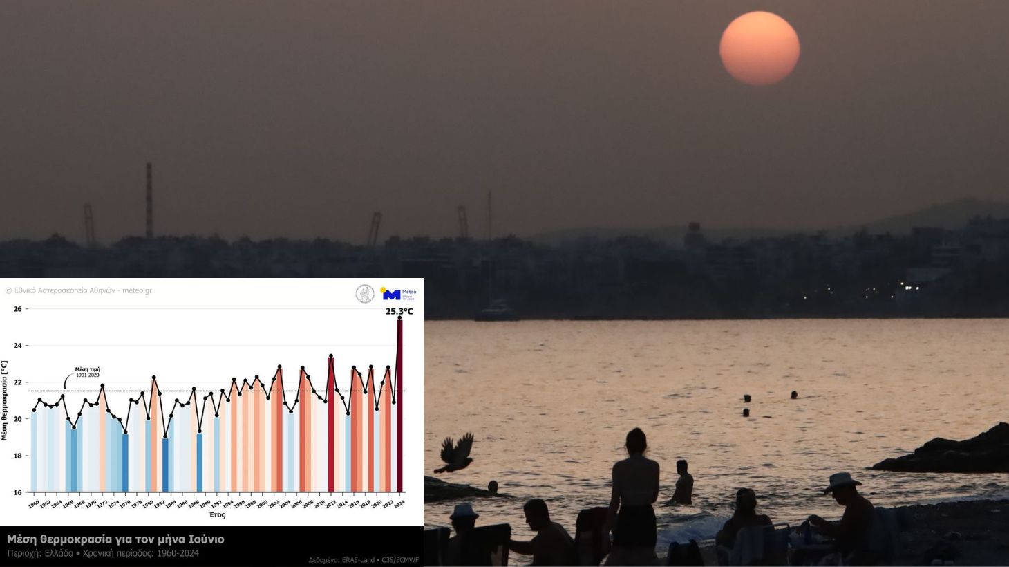 Meteo: Θερμότερος Ιούνιος από το 1960 ο φετινός στην Ελλάδα, «έσπασε» κατά 2° C το πανελλήνιο ρεκόρ του 2012