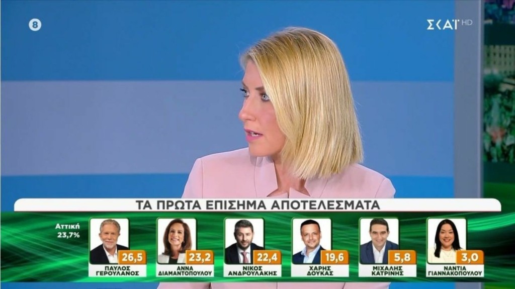 kosiwni_doukas_pasok