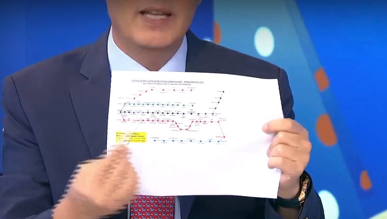 velopoulos-xronodiagramma-metro