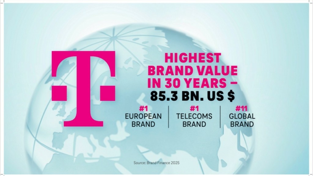 Telekom_ Brand value