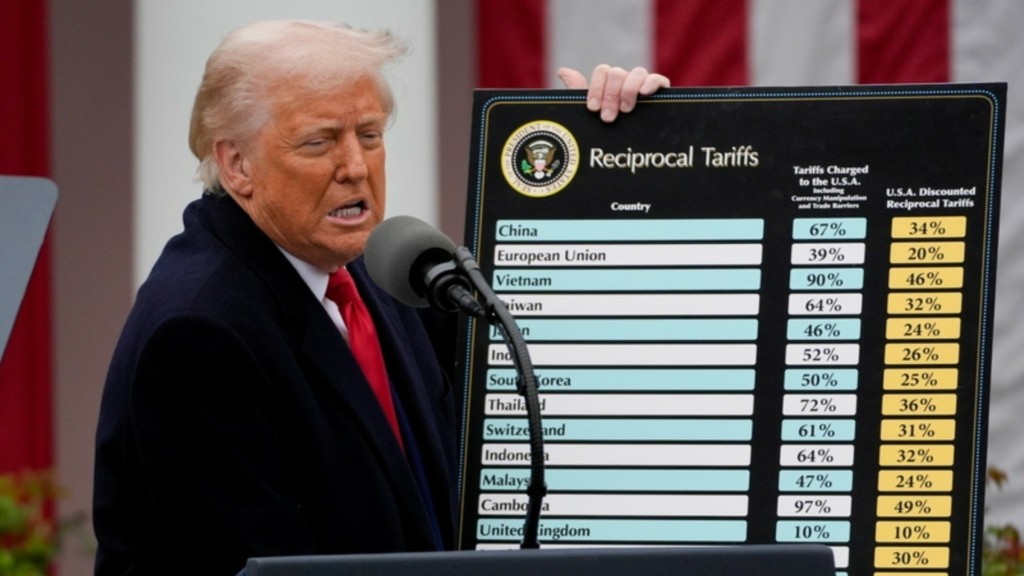 trump dasmoi tariffs