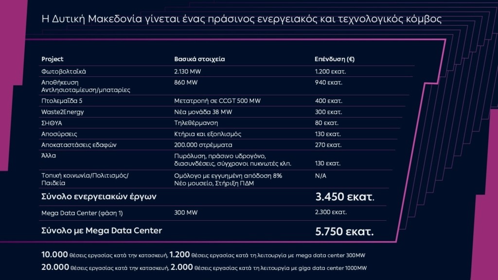 Θέσεις-εργασίας-budget-1