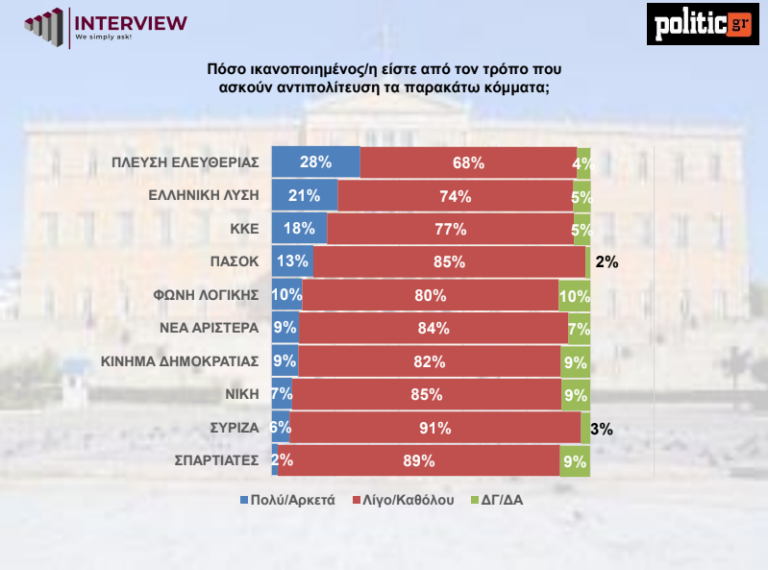 politic antipolitefsi