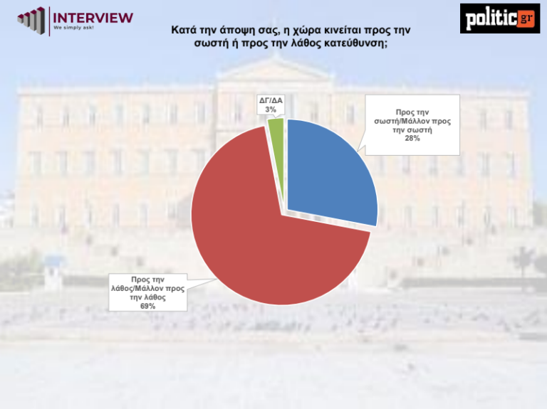 politic katefthinsi