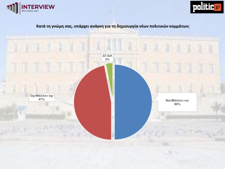 politic nea kommata