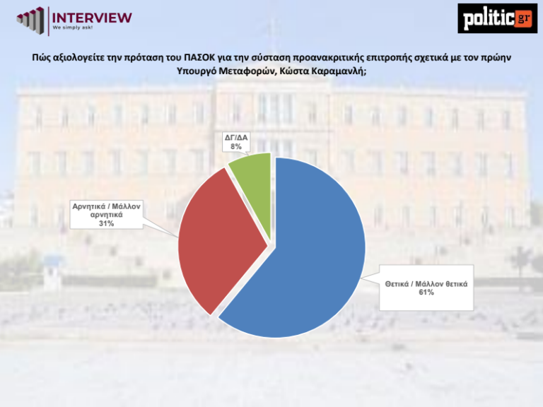 politic proanakritiki