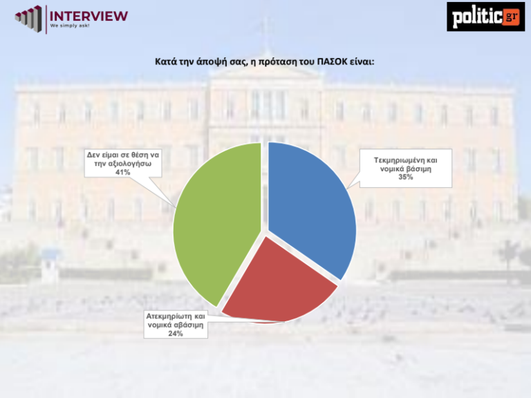 politic proanakritiki pasok