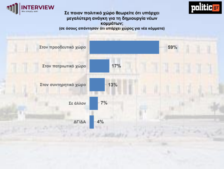 politic proodeftikos horos