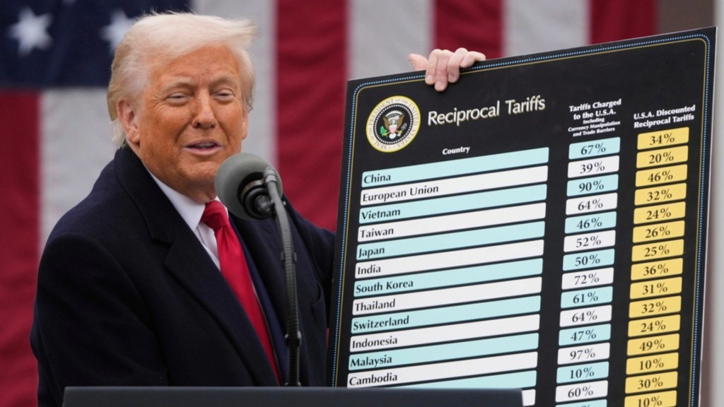 trump tariffs 009- new