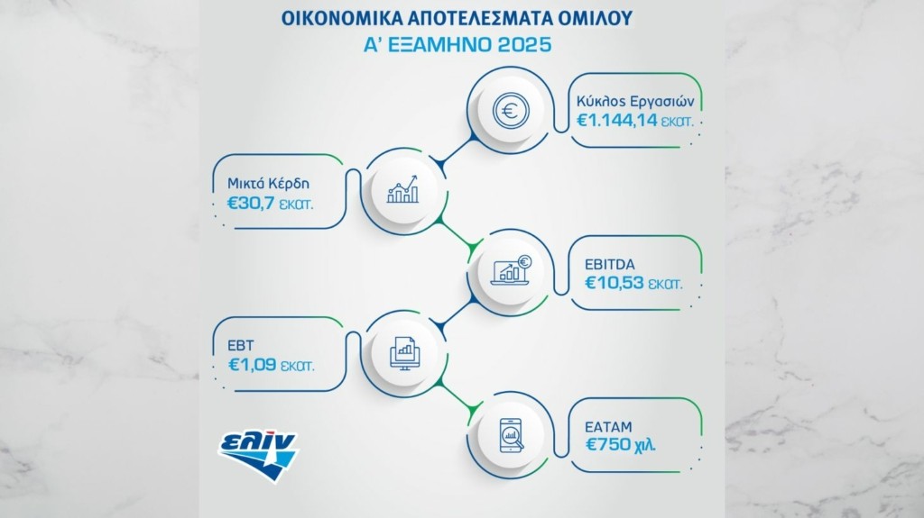 elin-1