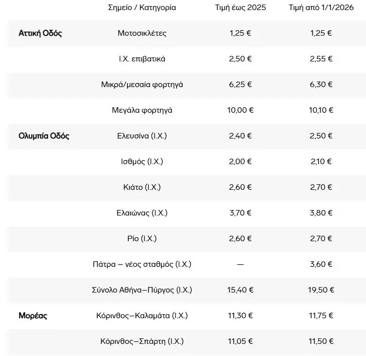 analytikes-times-diodion-1