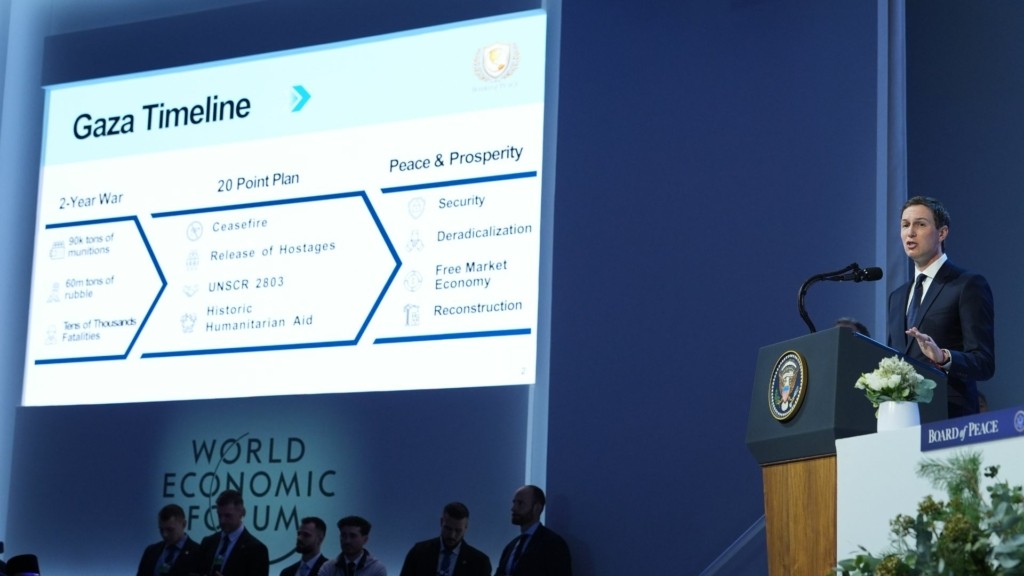 koysner davos gaza 77- new