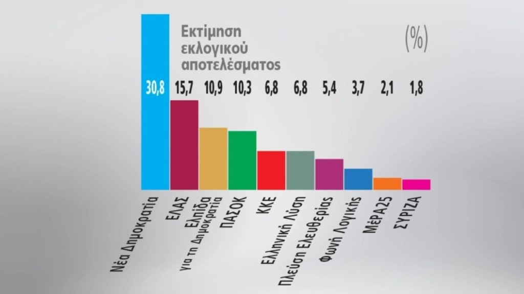 dimoskopisi_prwto_thema