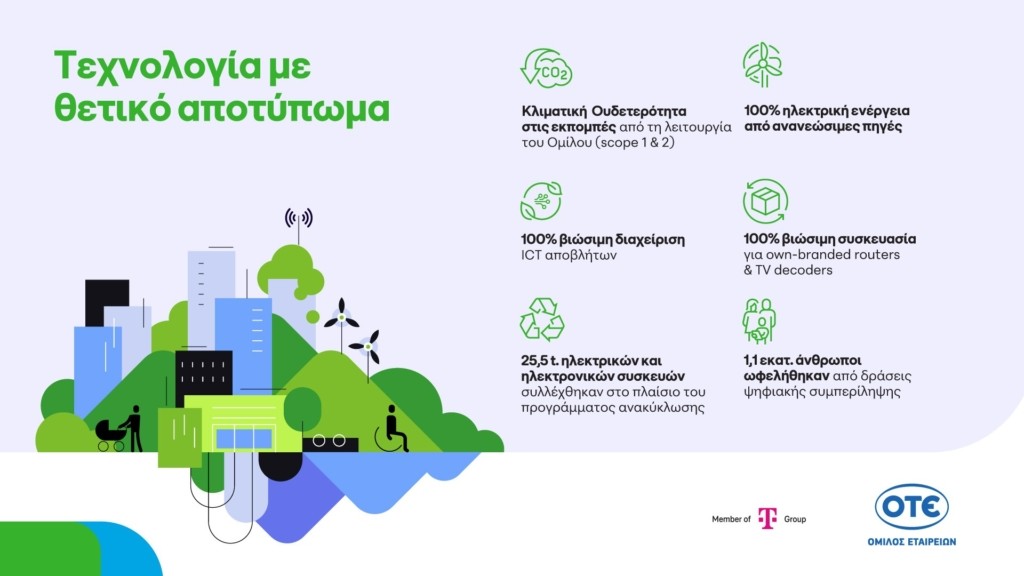 OTEGroup_SupplementaryReport2025_Infographic
