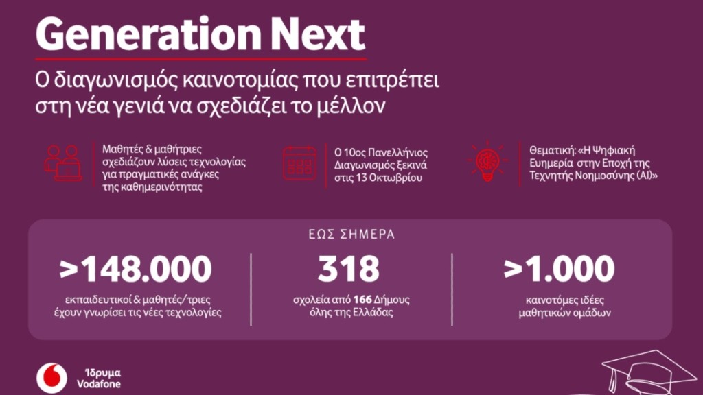 vodafone_generationnext